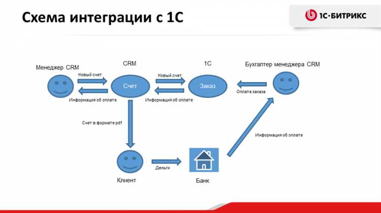 Битрикс и сертификат Минцифры: что это такое и зачем он нужен? Битрикс и сертификат Минцифры?