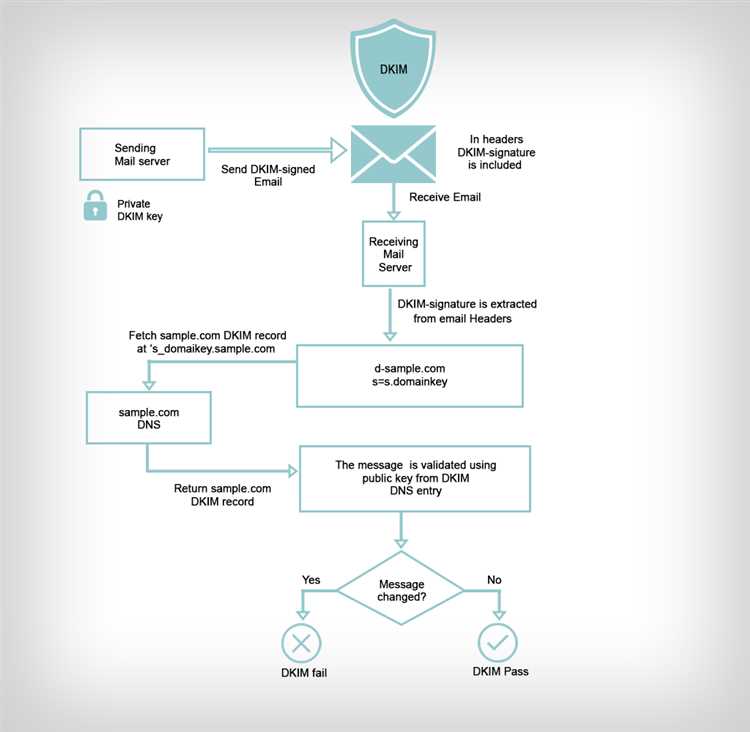 Проблемы при использовании кодировки CP1251 в email-маркетинге Bitrix