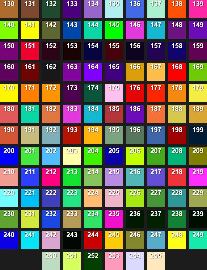 GetList ('>ID’ => $somevar)?» title=»Как использовать функцию GetList (‘>ID’ => $somevar) в PHP: руководство для начинающих» /></p><p><iframe width=