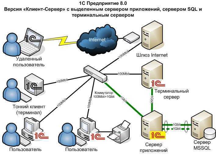Настраиваем почту на Bitrix: как работать с несколькими сайтами на одном сервере Как настраивается почта для нескольких сайтов на битре на одном сервере?