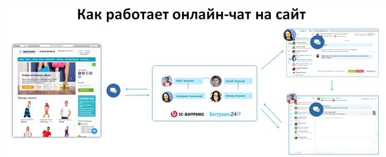 Как настроить правильную Мультисайтовость Битрикс и Битрикс 24 на разных доменах?