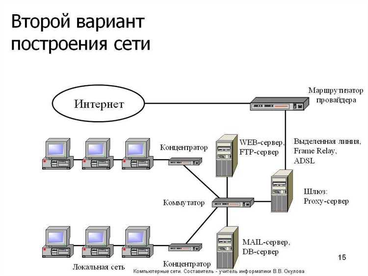 Что такое удаленный доступ к базе данных?