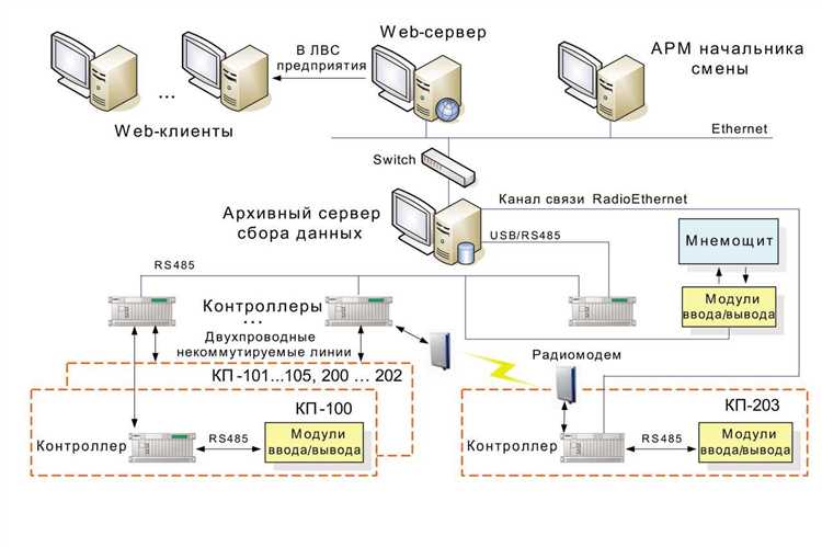 Как настроить удаленный доступ к базе с любого ip в VMBitrix?