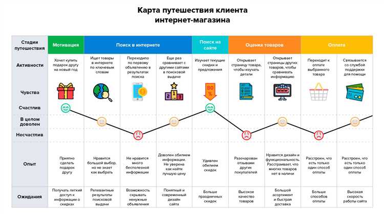 Получение данных покупателя из формы оформления заказа в 1С-Битрикс