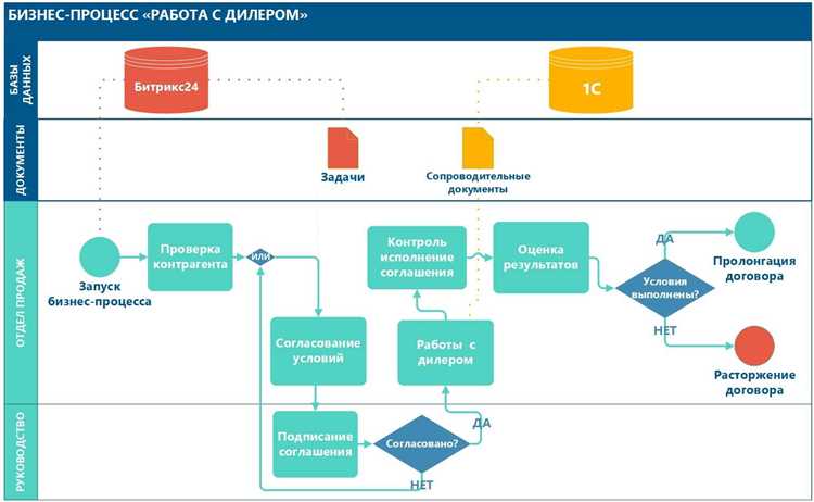 Работа с заголовками страниц