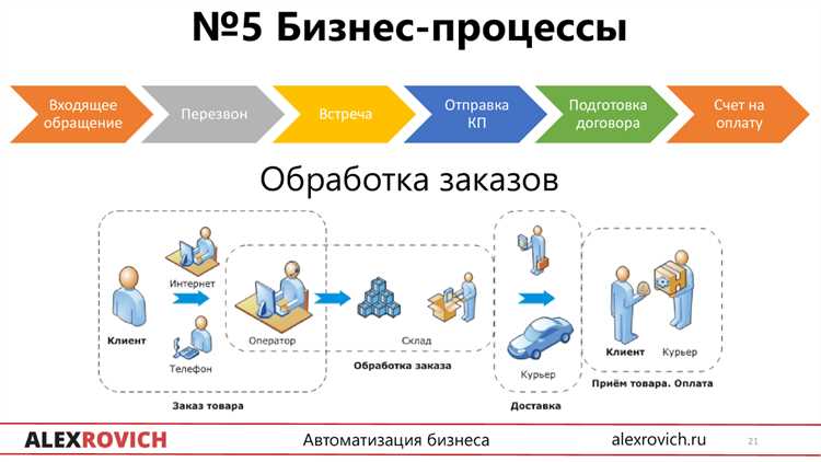Заключение