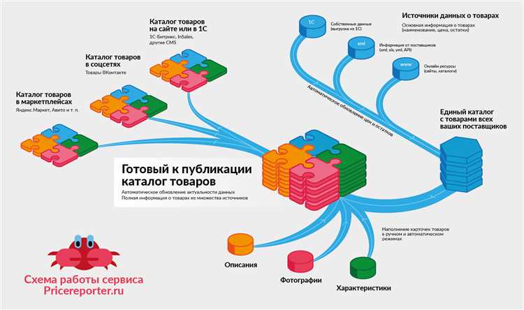 2. Заполнить правильно