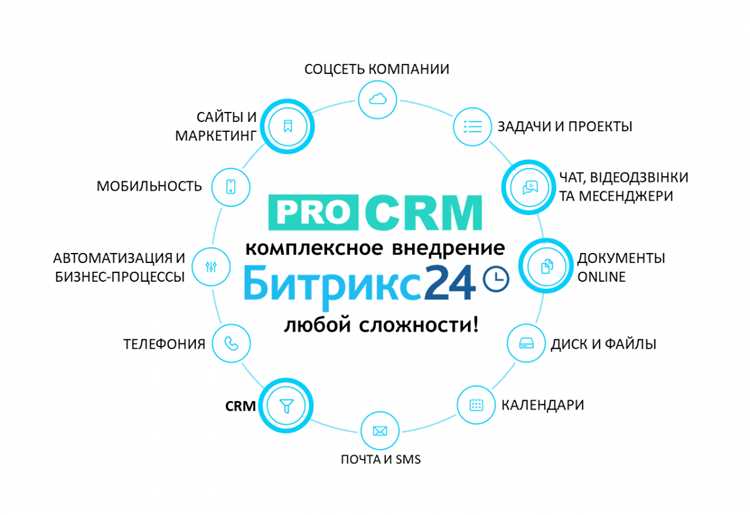 Нужен совет по облачной версии Битрикс24. Разрабатывать своё или использовать Б24?