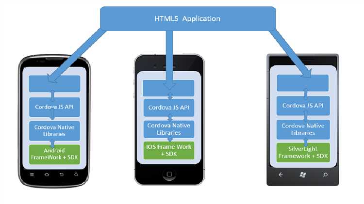Почему не работает api BitrixMobile при сборке в cordova?