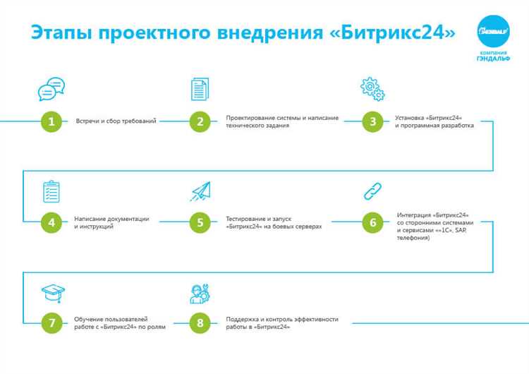 Проверьте параметры сортировки в компоненте