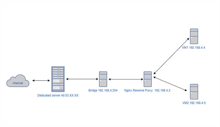 После переноса сайтов Битрикс (nginx + php-fpm) на другой сервер перестал работать детальный просмотр новостей. Как починить?