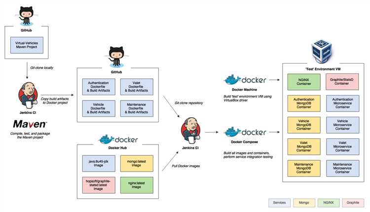 Проблемы с установкой БИТРИКС в Docker, каковы могут бить причины?